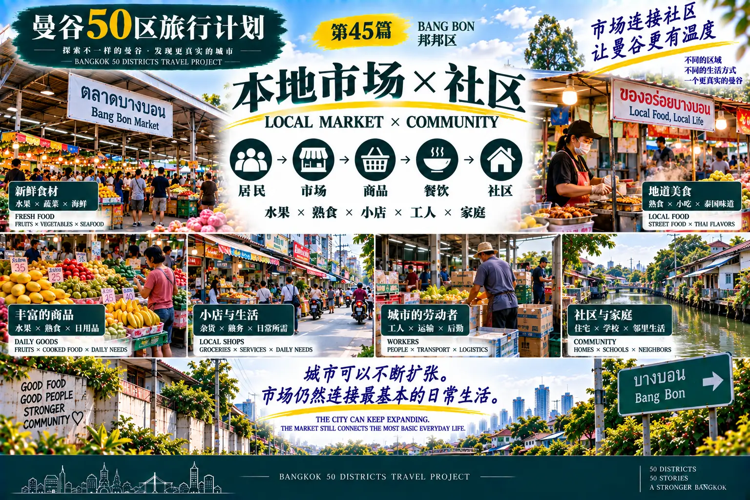 # 曼谷50区旅行计划|第45篇 — 05