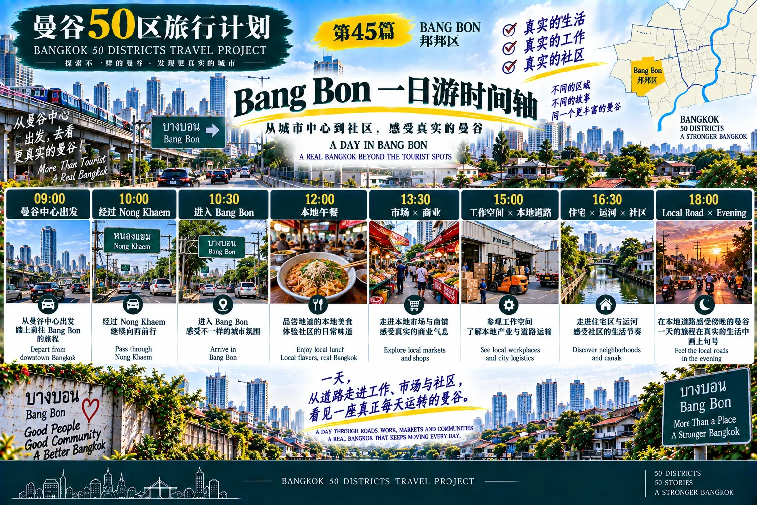 # 曼谷50区旅行计划|第45篇 — 08