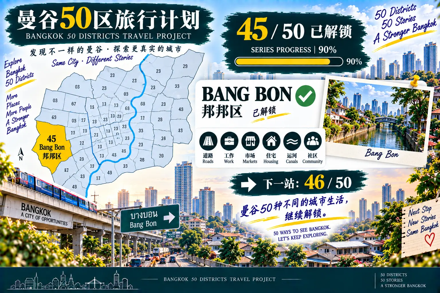 # 曼谷50区旅行计划|第45篇 — 09
