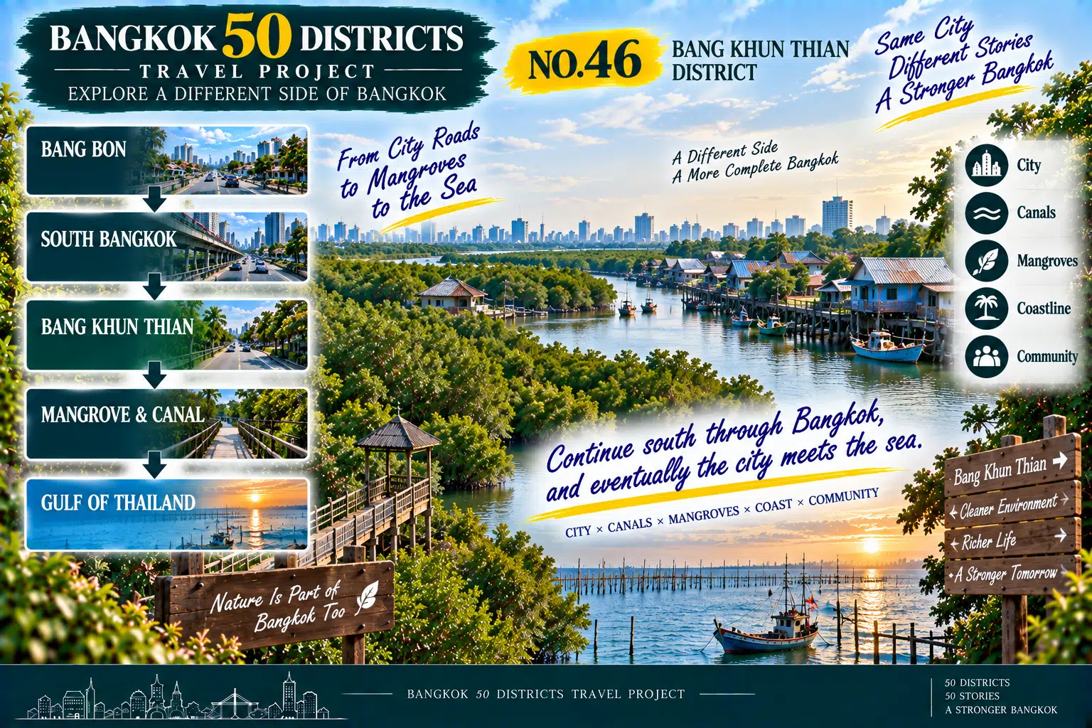 Bang Khun Thian: Bangkok Has a Coast Too: From City Roads to Mangroves and the Gulf of Thailand — 01