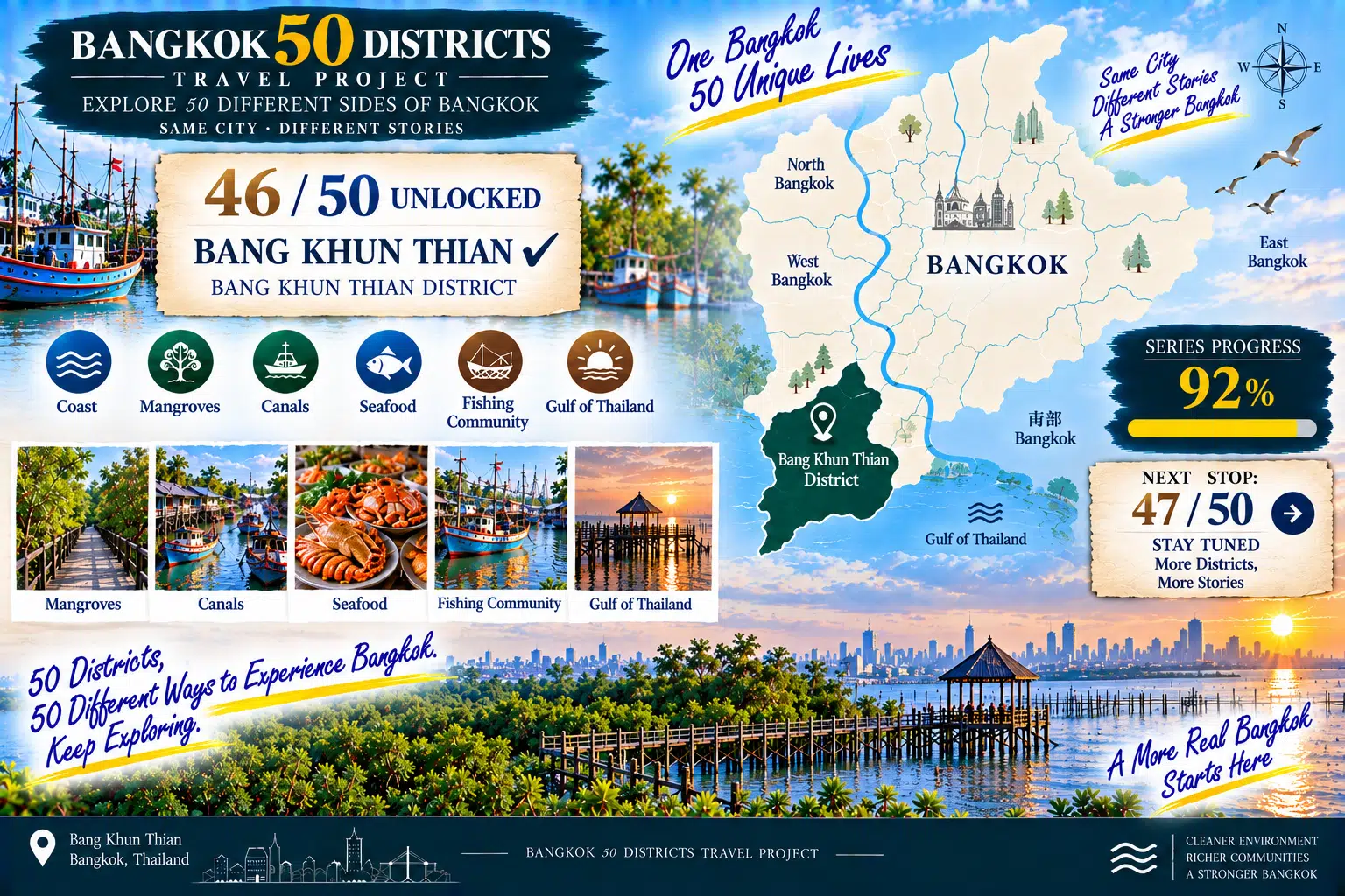 Bang Khun Thian: Bangkok Has a Coast Too: From City Roads to Mangroves and the Gulf of Thailand — 09