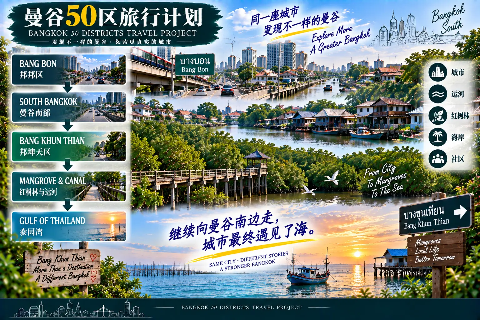 # 曼谷50区旅行计划|第46篇 — 01