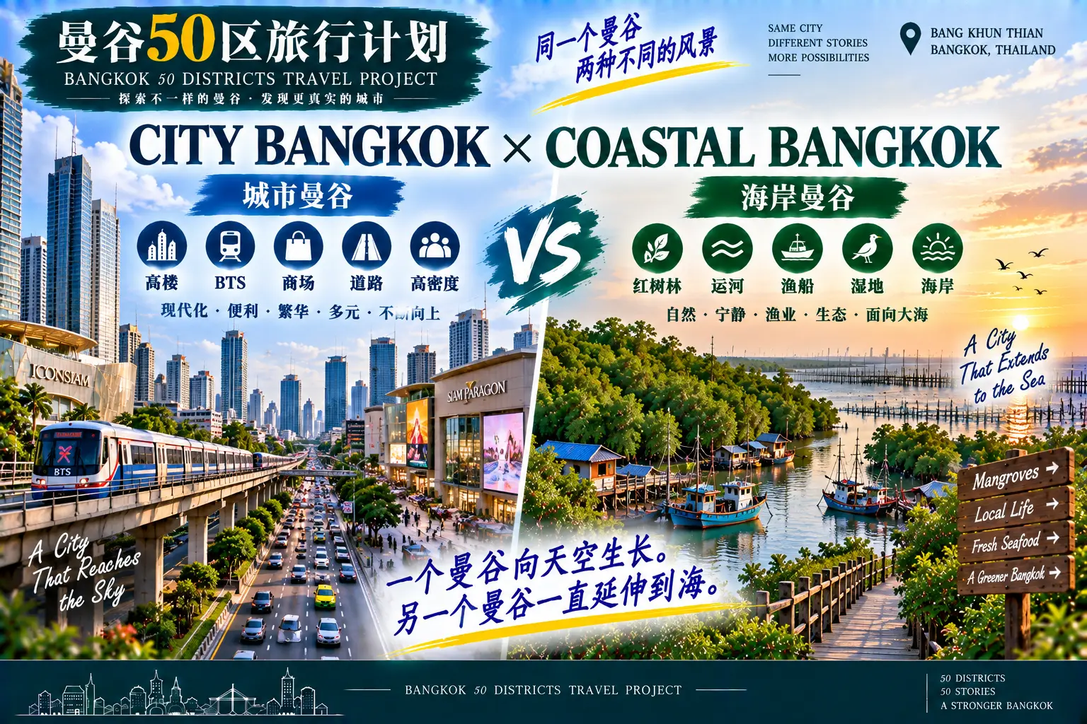 # 曼谷50区旅行计划|第46篇 — 04