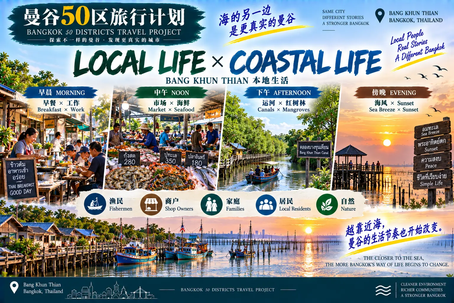 # 曼谷50区旅行计划|第46篇 — 06