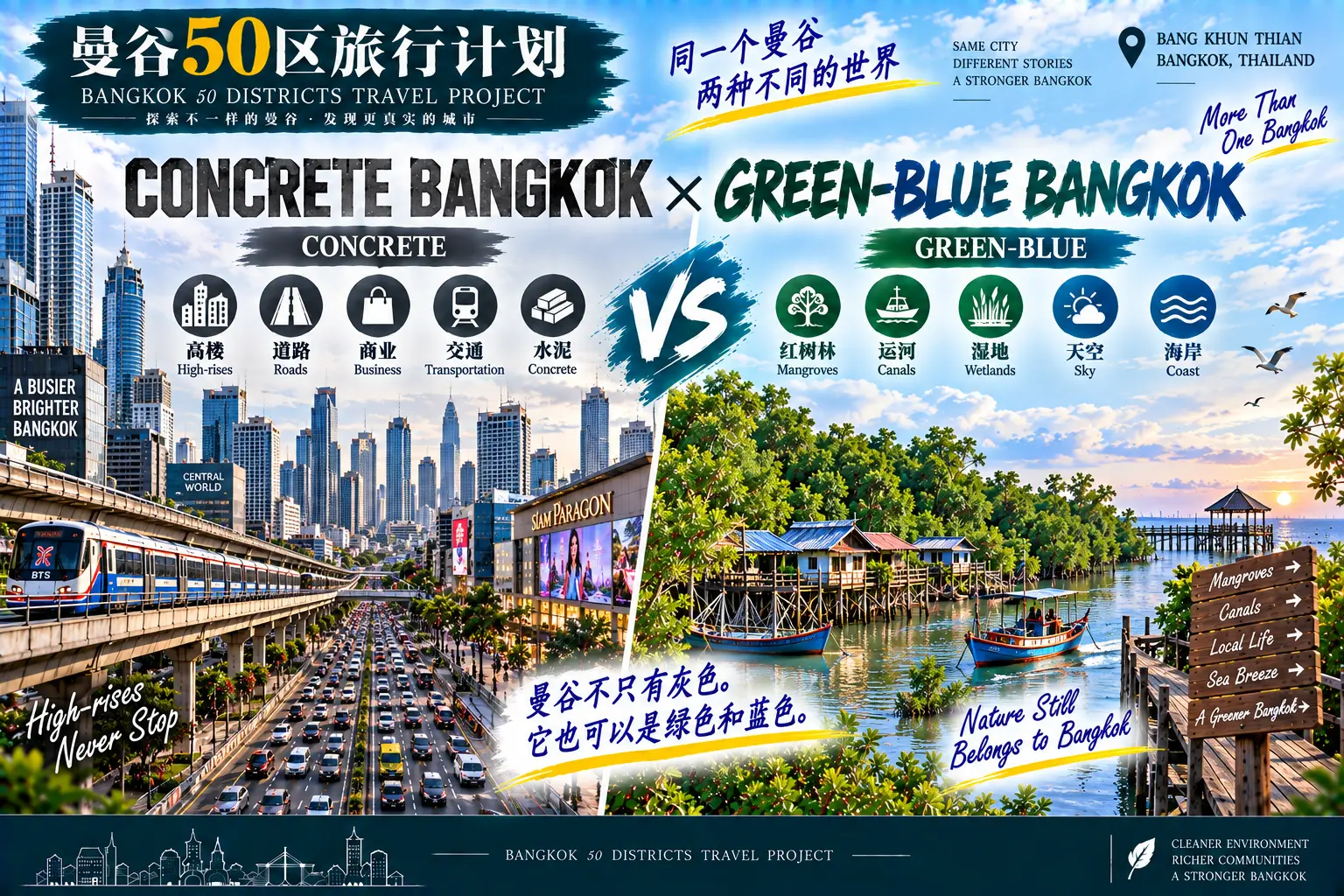 # 曼谷50区旅行计划|第46篇 — 07