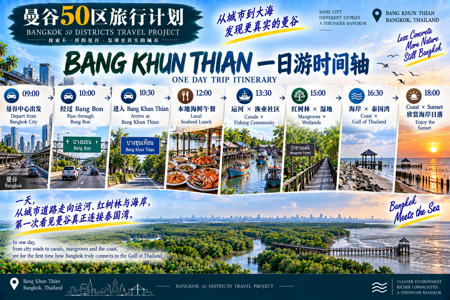 # 曼谷50区旅行计划|第46篇 — 08