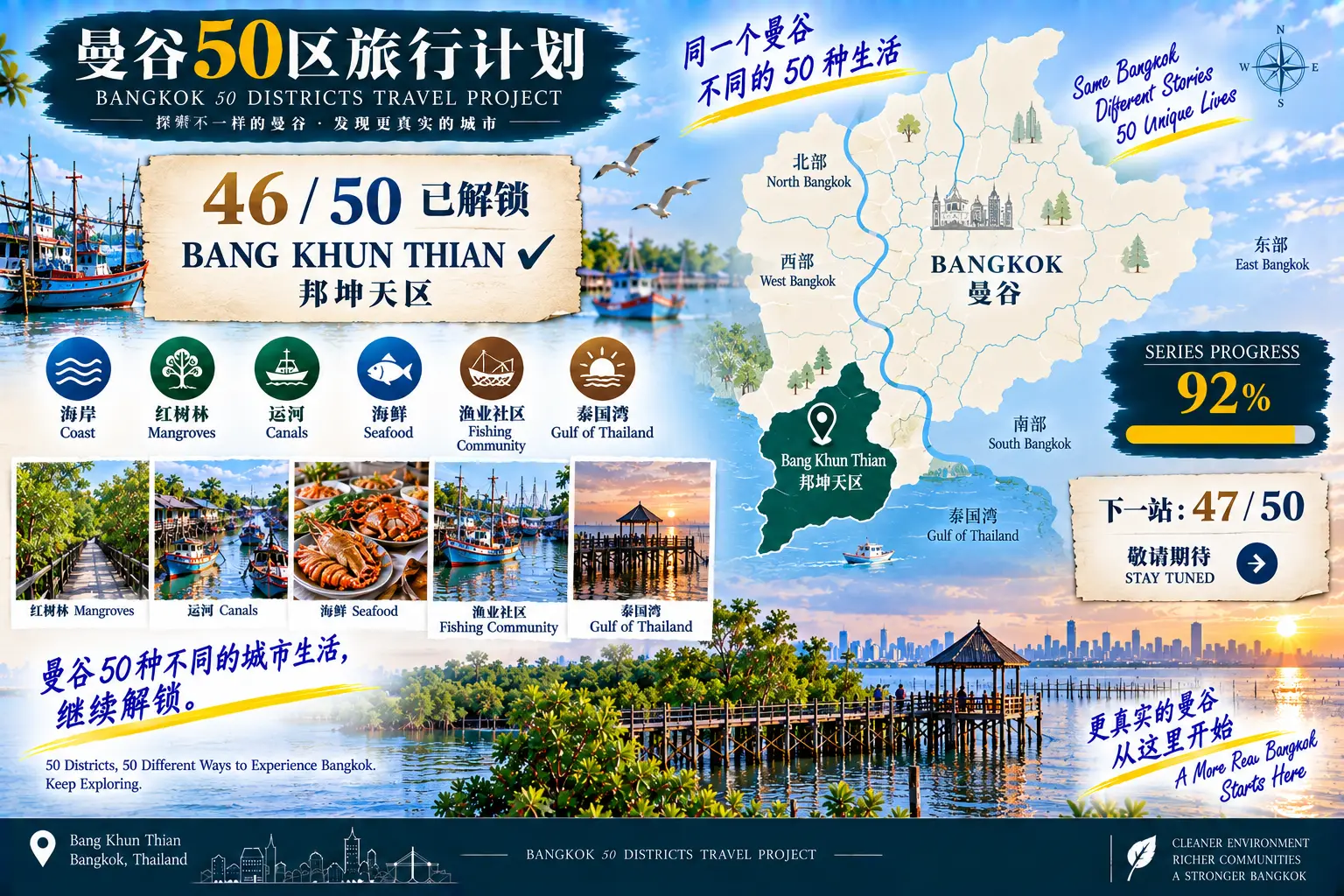# 曼谷50区旅行计划|第46篇 — 09