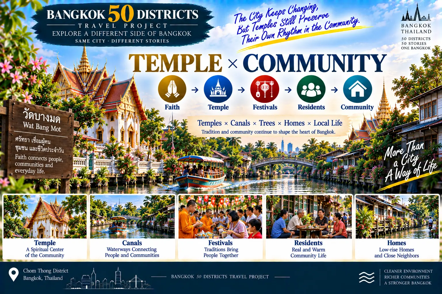 Chom Thong: From the Coast Back into the City: Canals, Temples and Old Communities of South Bangkok — 03