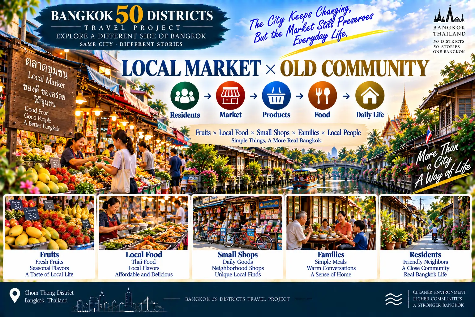 Chom Thong: From the Coast Back into the City: Canals, Temples and Old Communities of South Bangkok — 05