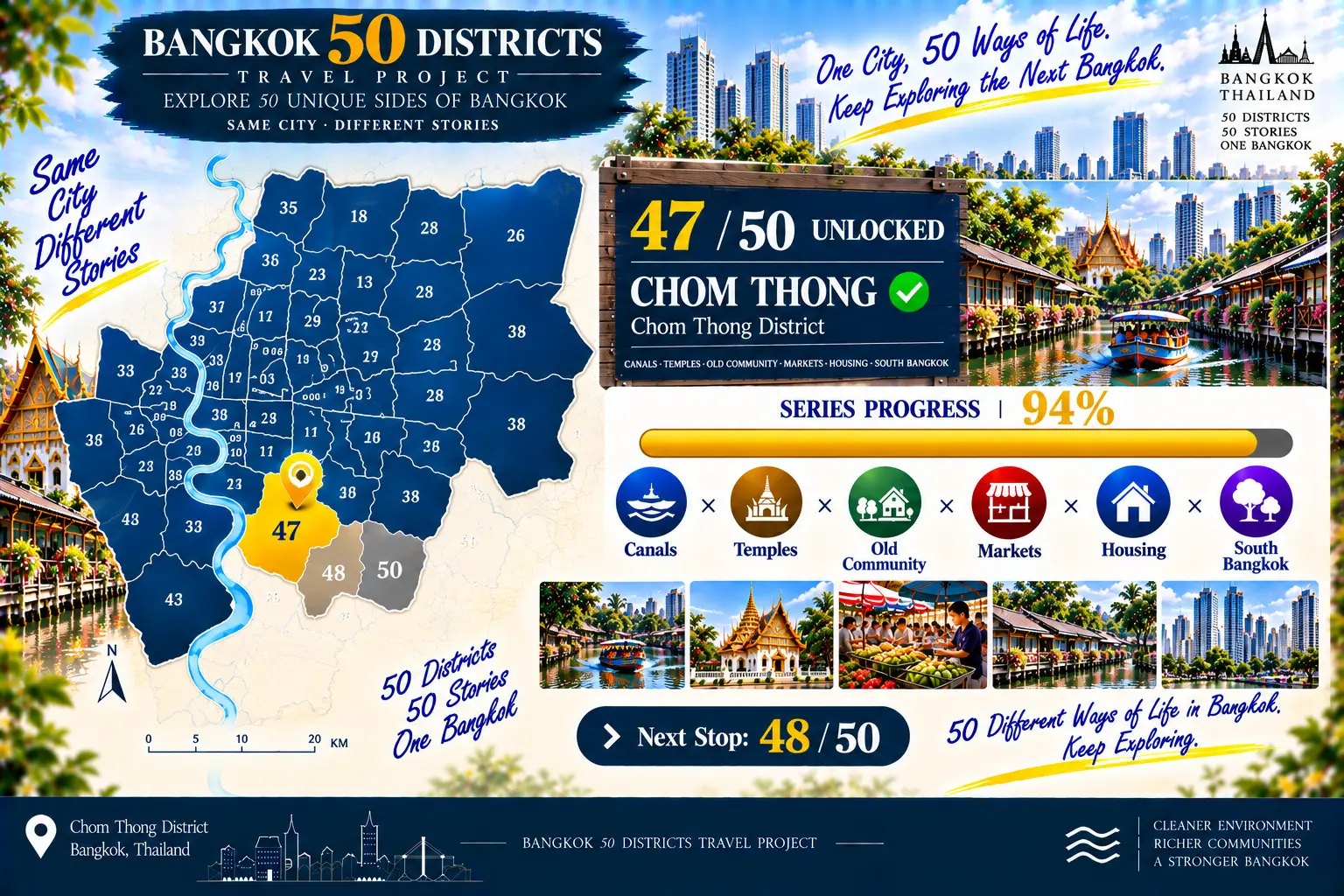 Chom Thong: From the Coast Back into the City: Canals, Temples and Old Communities of South Bangkok — 09