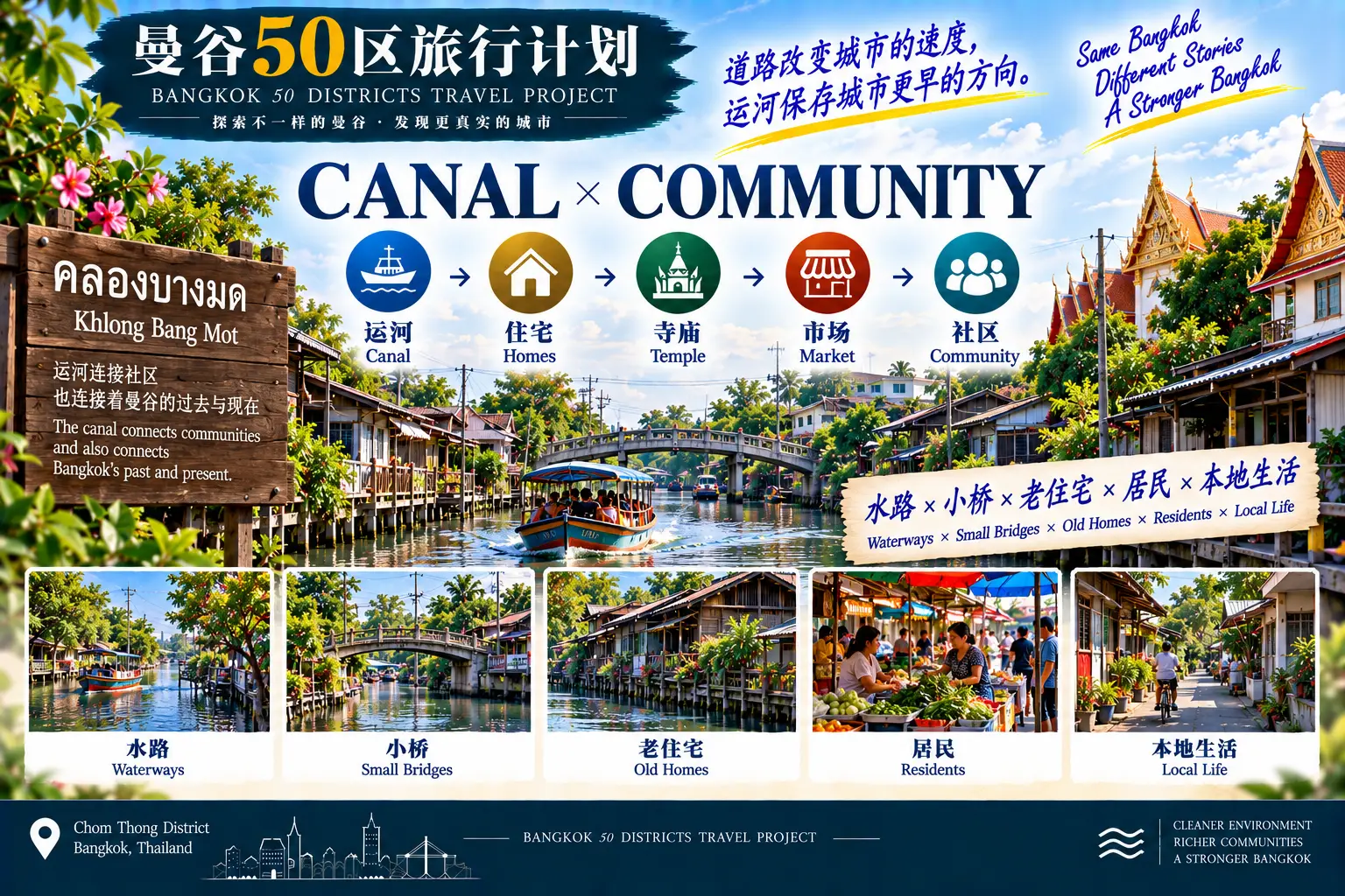 # 曼谷50区旅行计划|第47篇 — 02