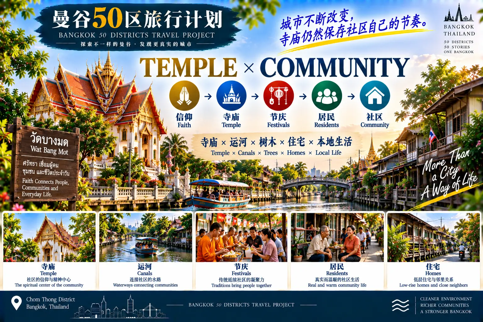 # 曼谷50区旅行计划|第47篇 — 03
