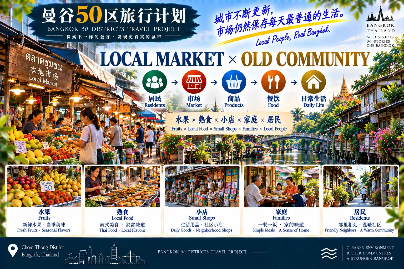 # 曼谷50区旅行计划|第47篇 — 05