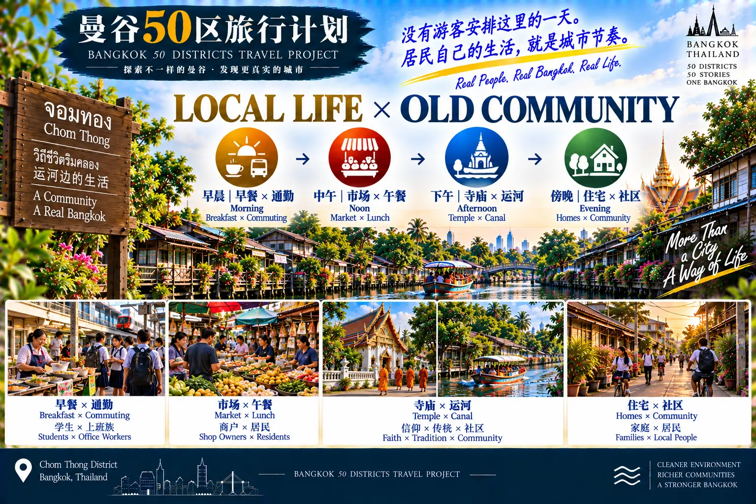 # 曼谷50区旅行计划|第47篇 — 06