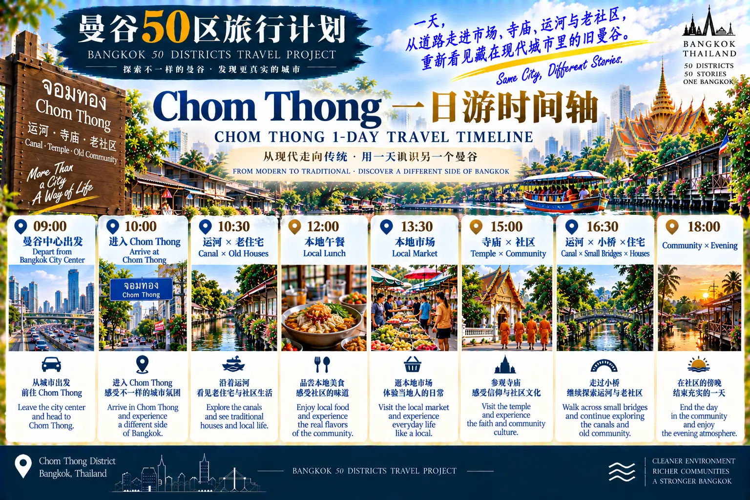 # 曼谷50区旅行计划|第47篇 — 08