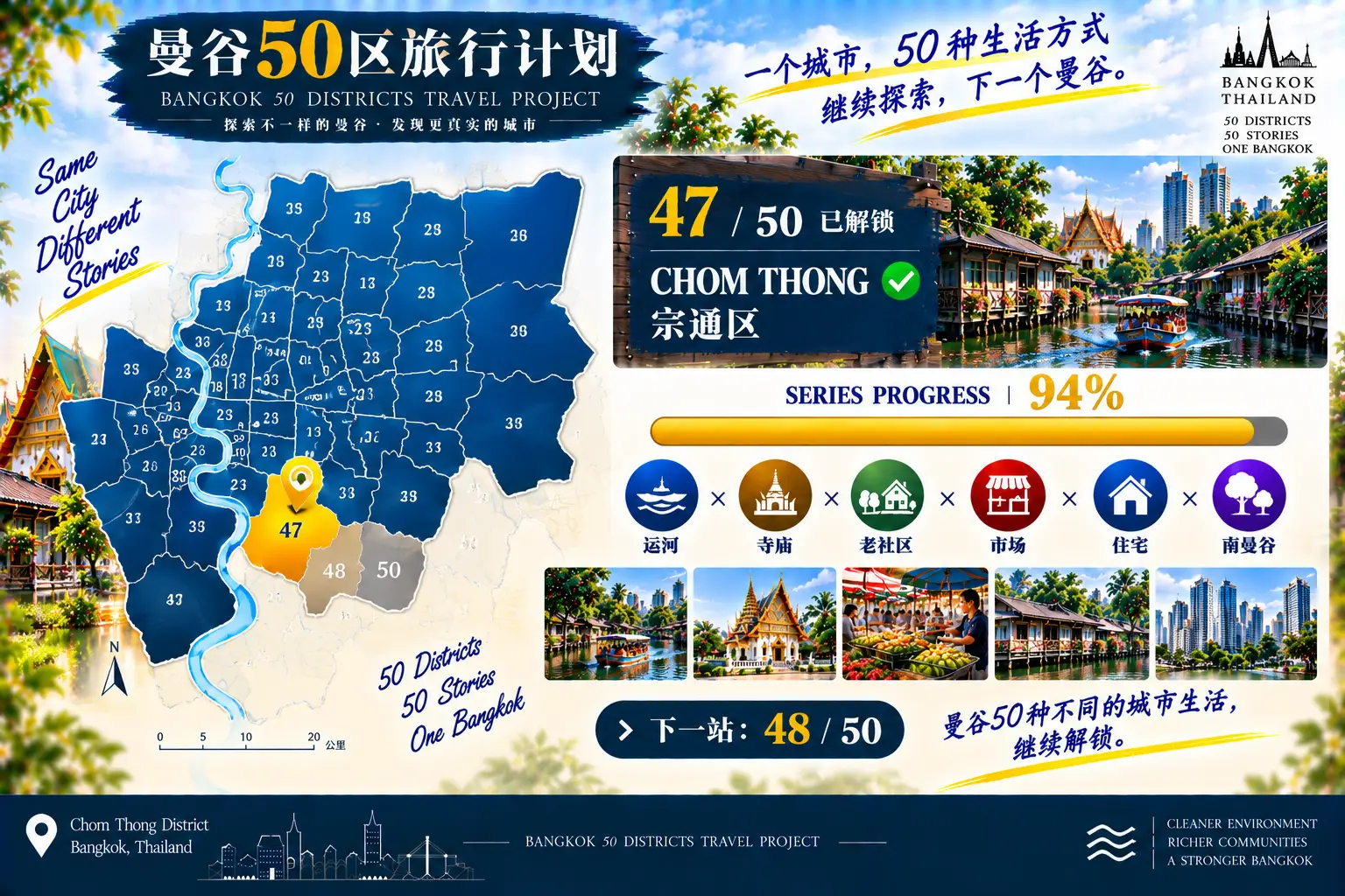 # 曼谷50区旅行计划|第47篇 — 09