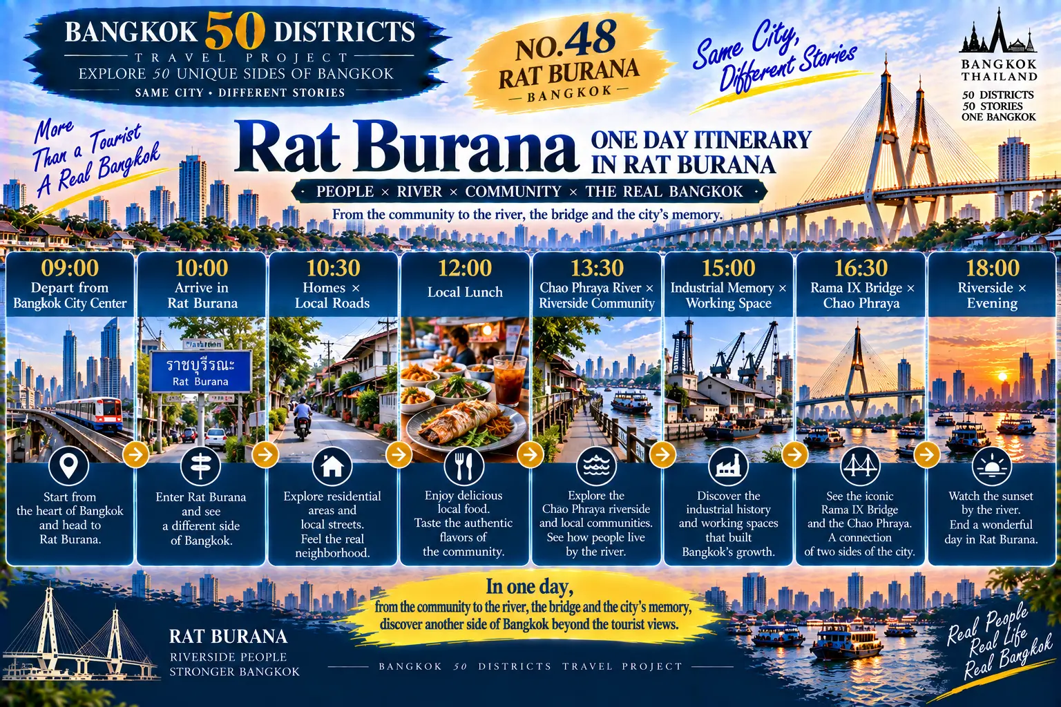 Rat Burana: Following the Chao Phraya South: Bridges, Industrial Memory and Riverside Communities — 08