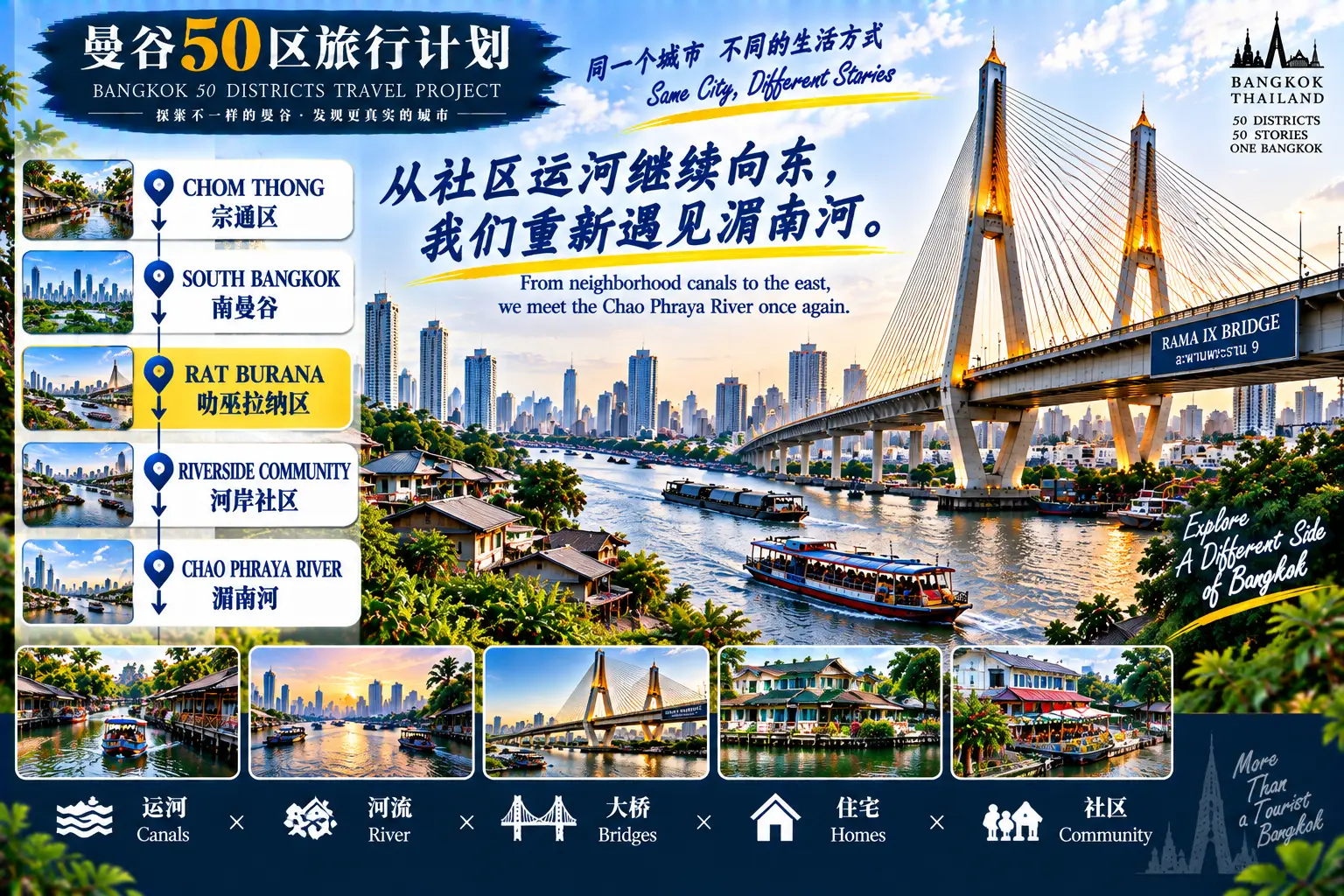 # 曼谷50区旅行计划|第48篇 — 01