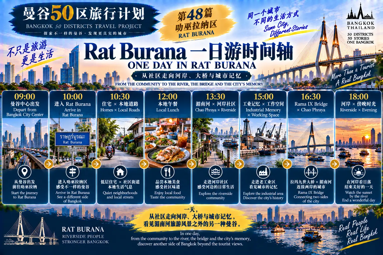 # 曼谷50区旅行计划|第48篇 — 08