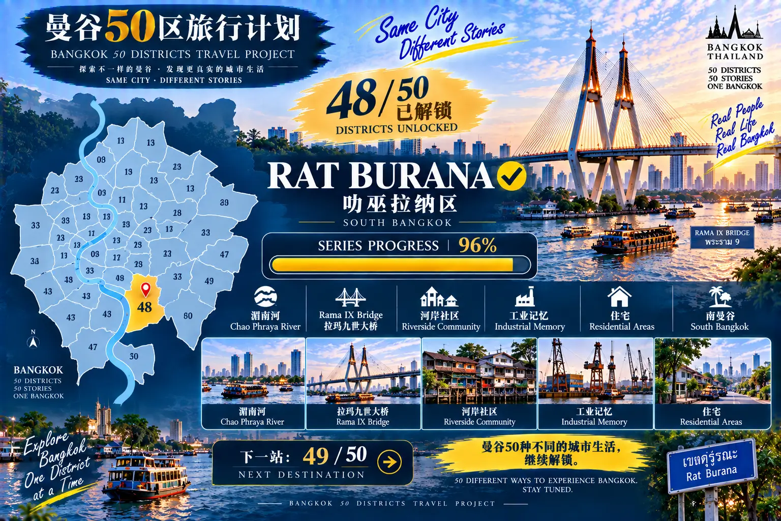 # 曼谷50区旅行计划|第48篇 — 09