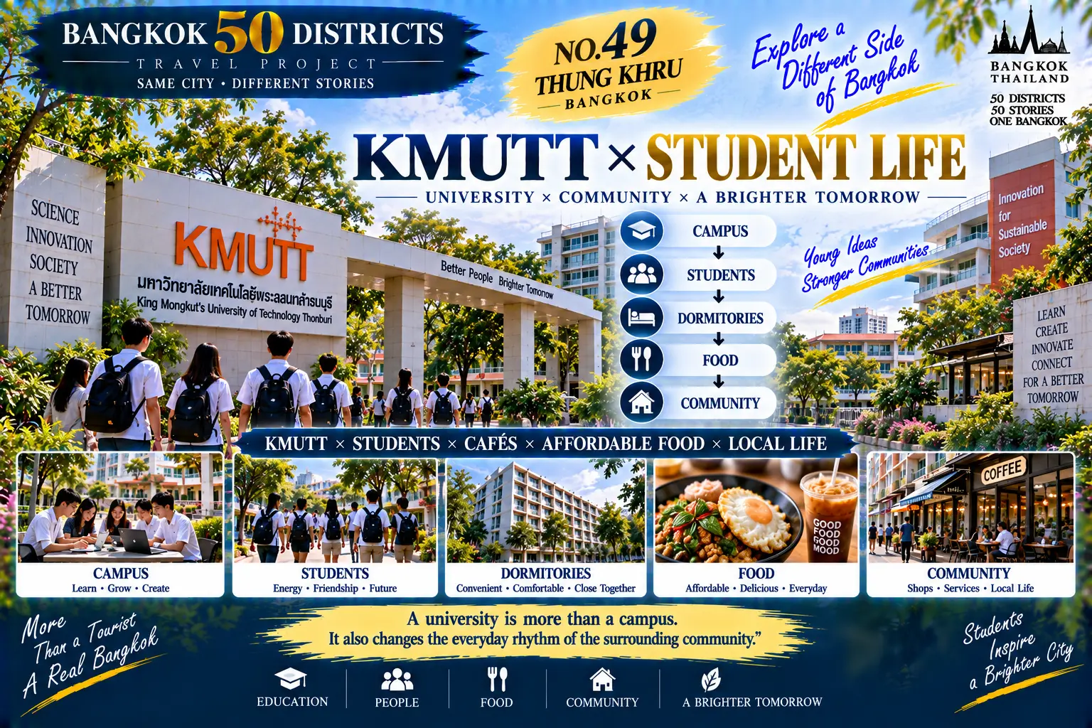 Thung Khru: When Bangkok Slows Down Again: Canals, Campus Life, Homes and Green Spaces at the Urban Edge — 03