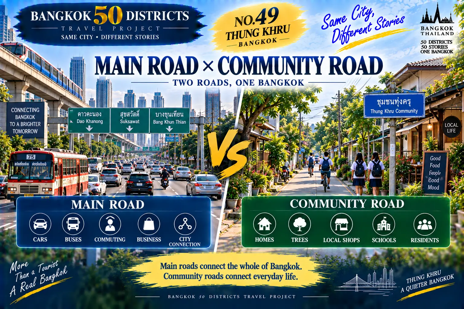 Thung Khru: When Bangkok Slows Down Again: Canals, Campus Life, Homes and Green Spaces at the Urban Edge — 04