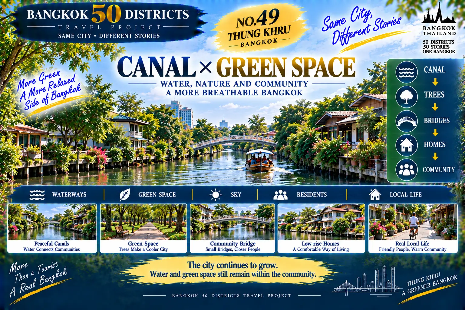 Thung Khru: When Bangkok Slows Down Again: Canals, Campus Life, Homes and Green Spaces at the Urban Edge — 05