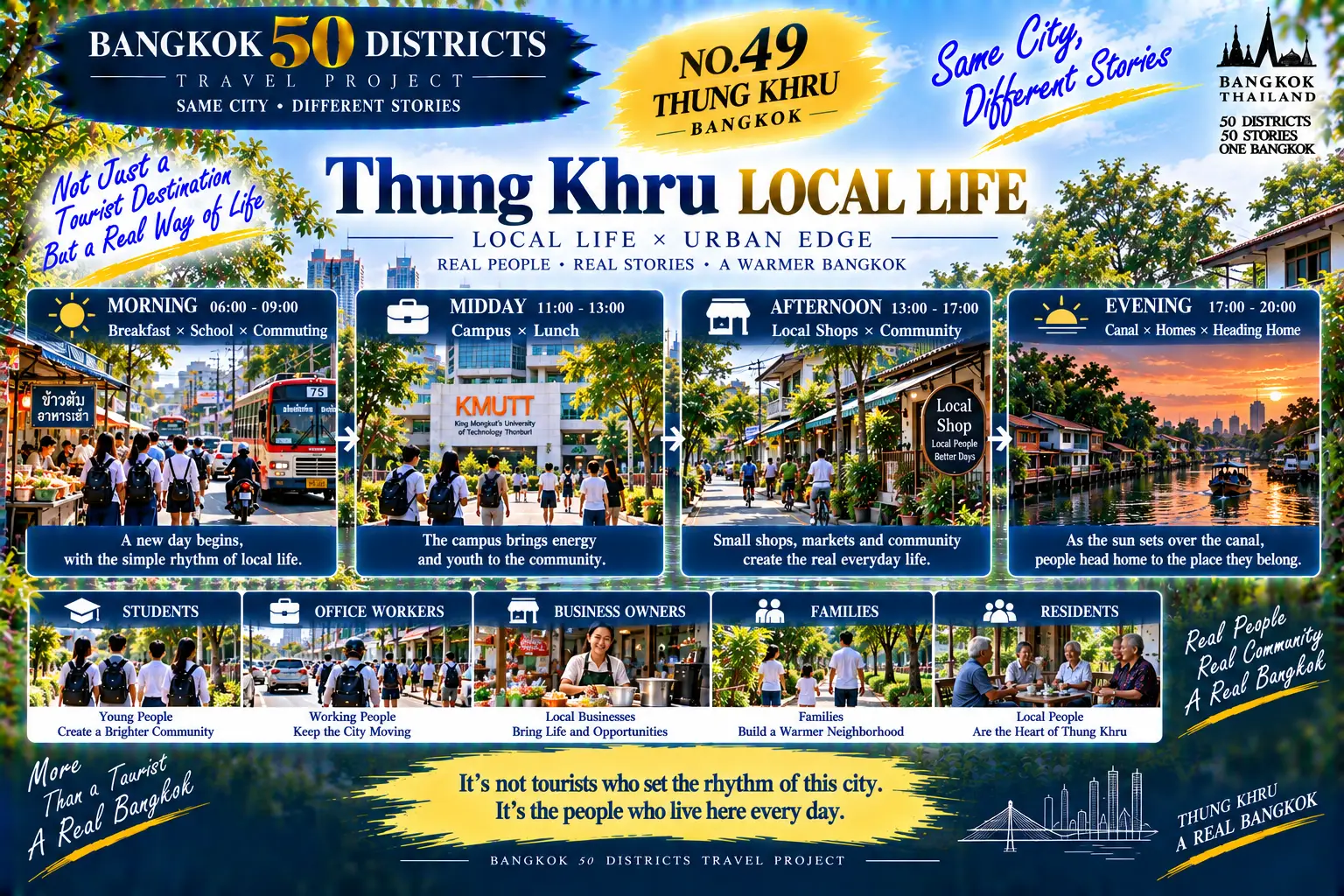 Thung Khru: When Bangkok Slows Down Again: Canals, Campus Life, Homes and Green Spaces at the Urban Edge — 06