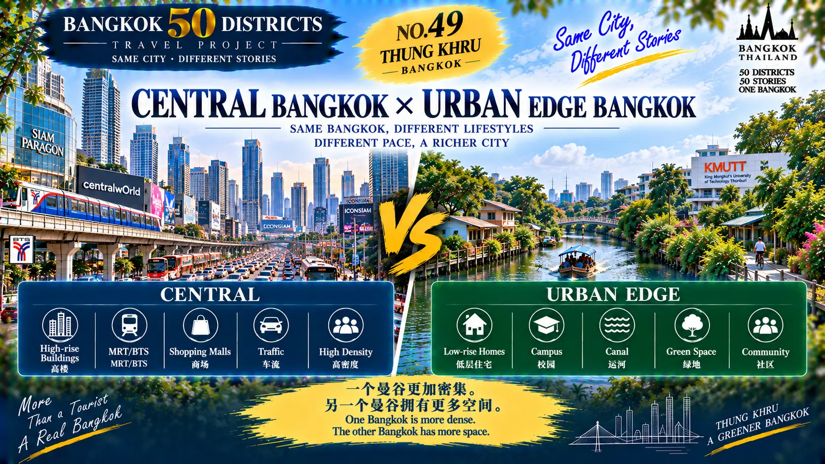 Thung Khru: When Bangkok Slows Down Again: Canals, Campus Life, Homes and Green Spaces at the Urban Edge — 07