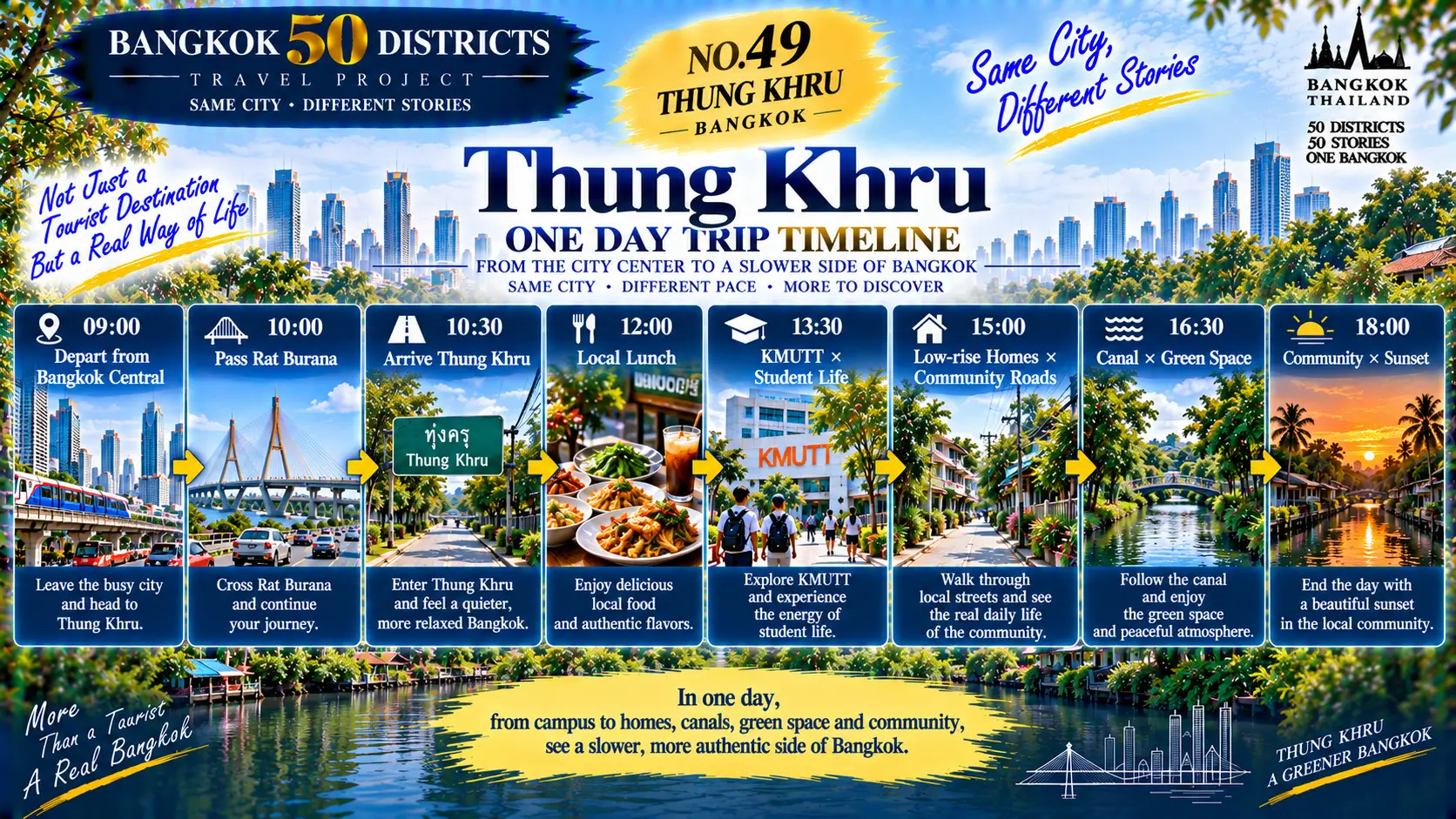 Thung Khru: When Bangkok Slows Down Again: Canals, Campus Life, Homes and Green Spaces at the Urban Edge — 08