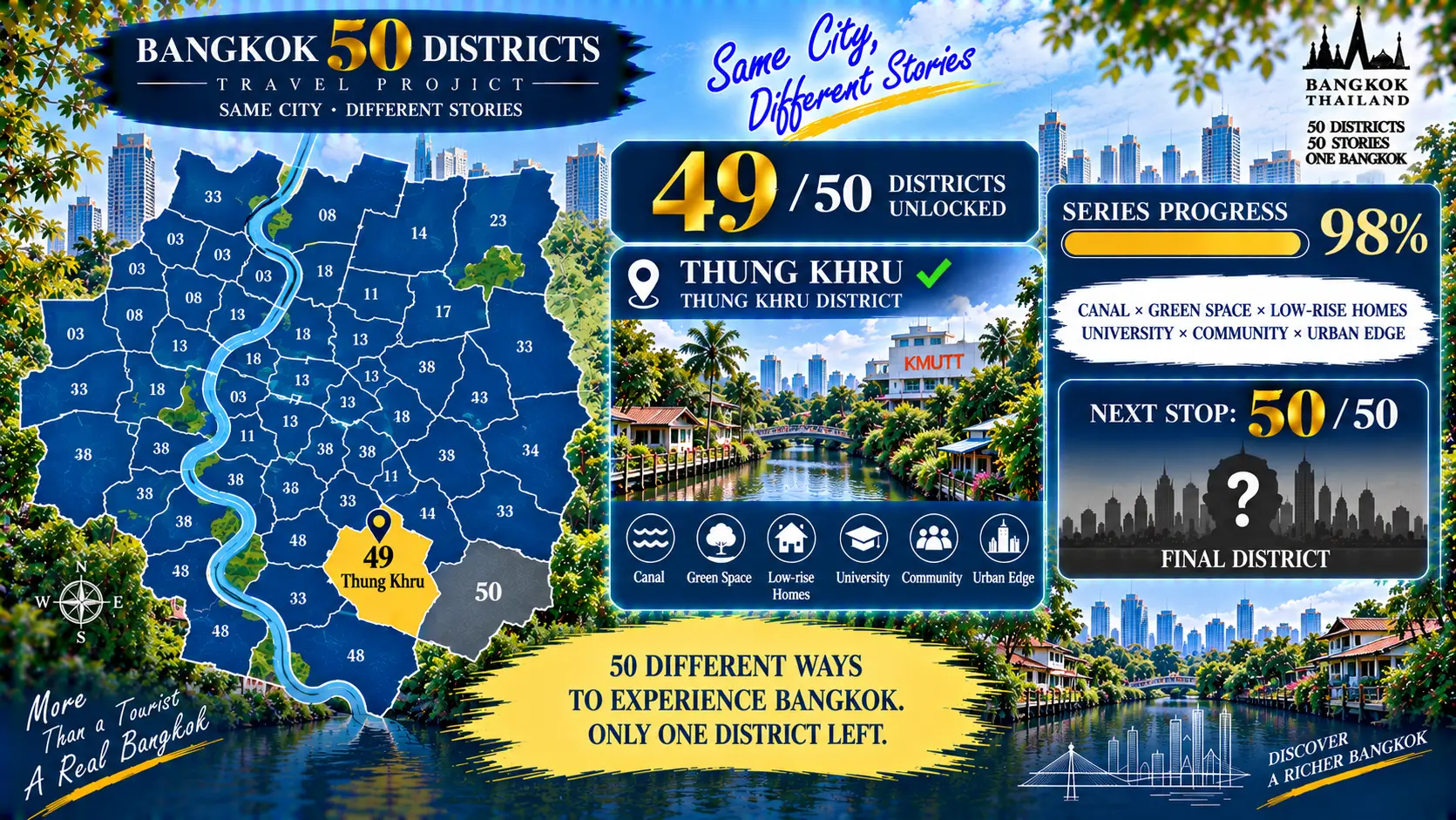Thung Khru: When Bangkok Slows Down Again: Canals, Campus Life, Homes and Green Spaces at the Urban Edge — 09