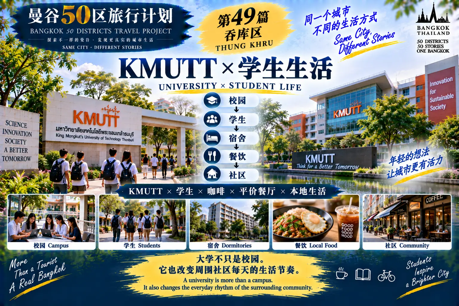 # 曼谷50区旅行计划|第49篇 — 03