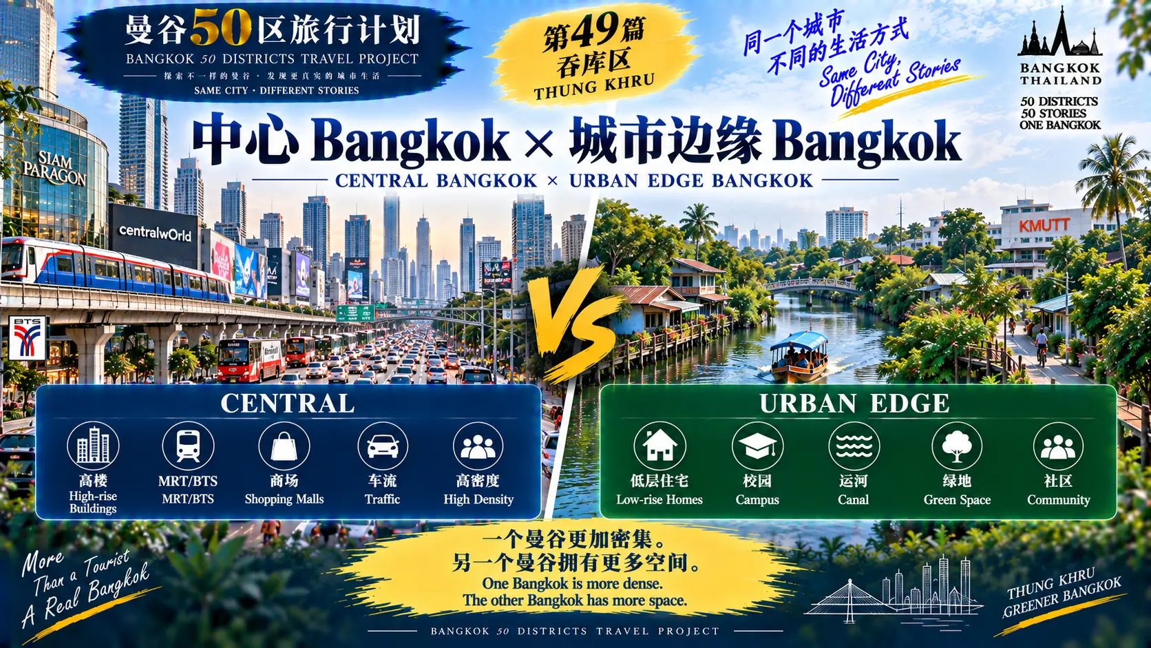 # 曼谷50区旅行计划|第49篇 — 07