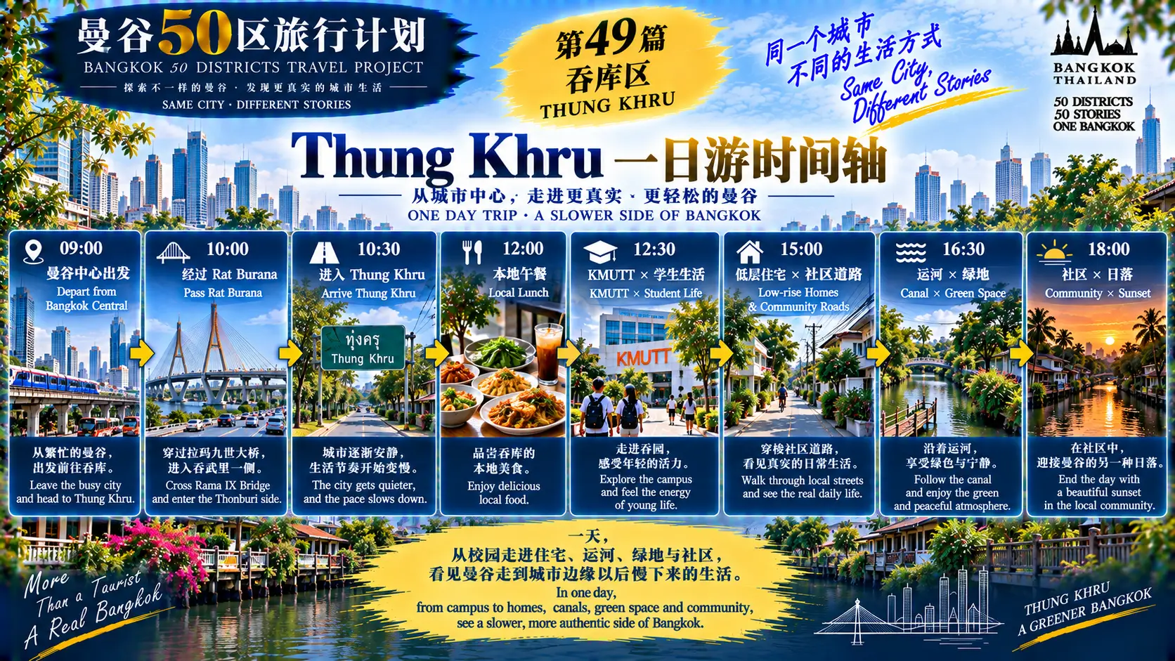 # 曼谷50区旅行计划|第49篇 — 08