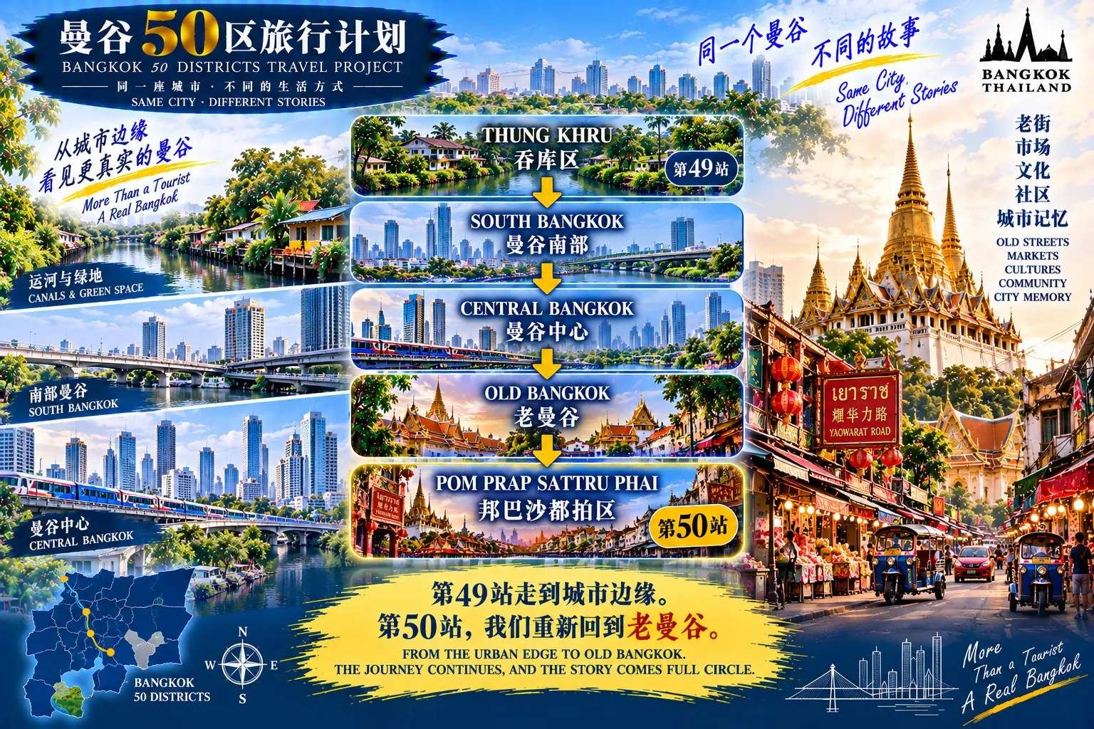 # 曼谷50区旅行计划|第50篇 — 01