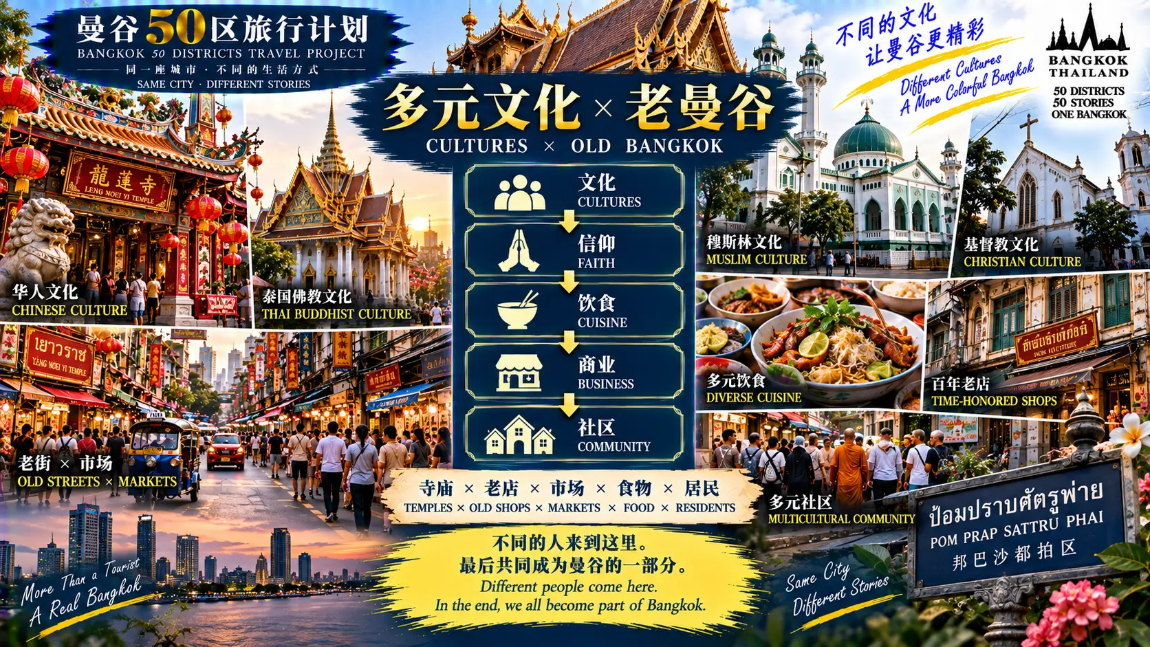 # 曼谷50区旅行计划|第50篇 — 05