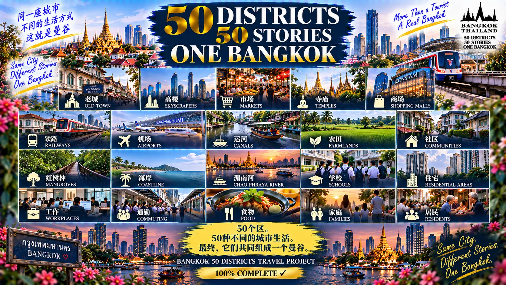 # 曼谷50区旅行计划|第50篇 — 10