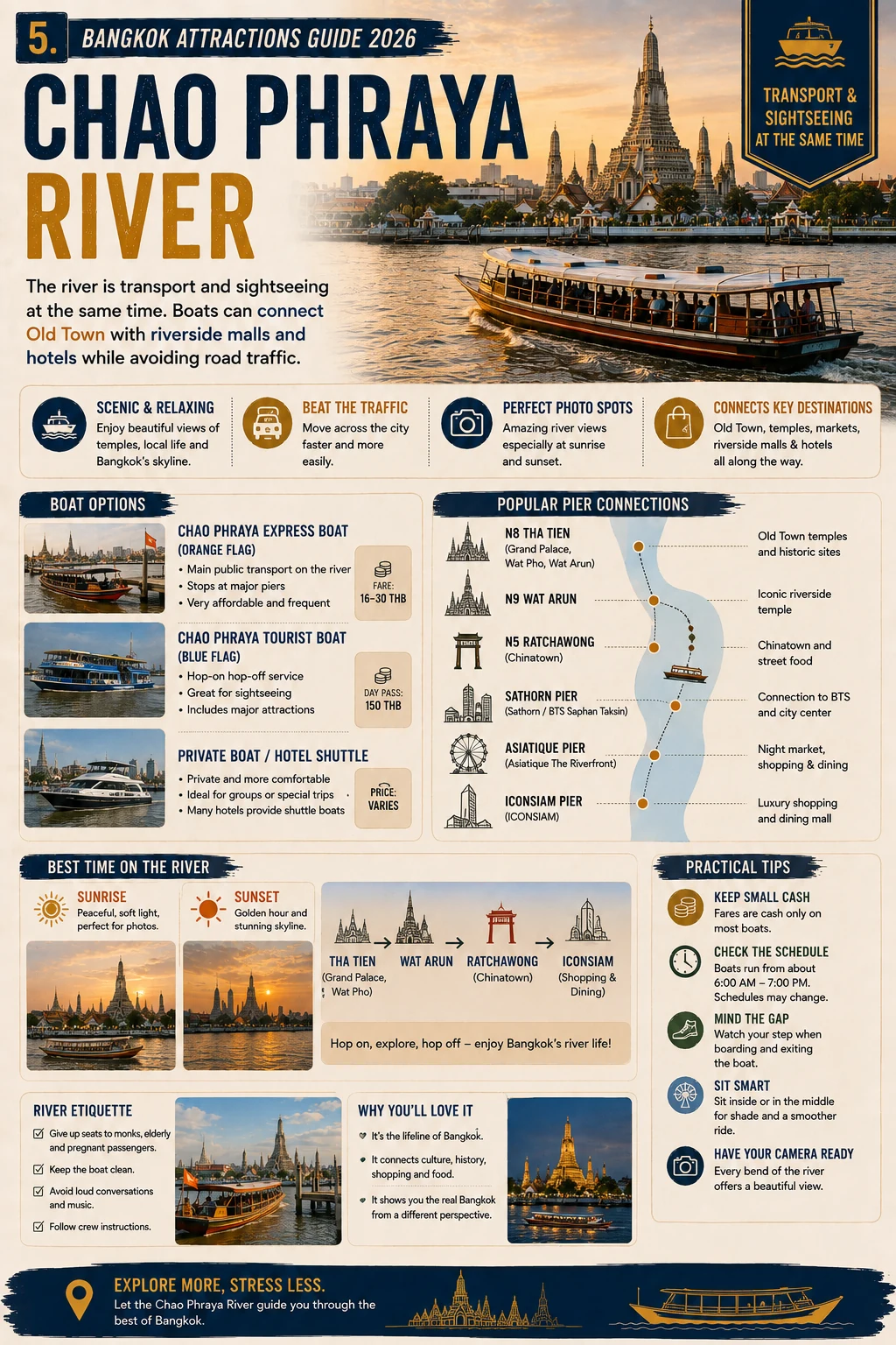 2026 Bangkok Attractions Guide  Grand Palace, Wat Arun, River & City Routes — section 5 visual