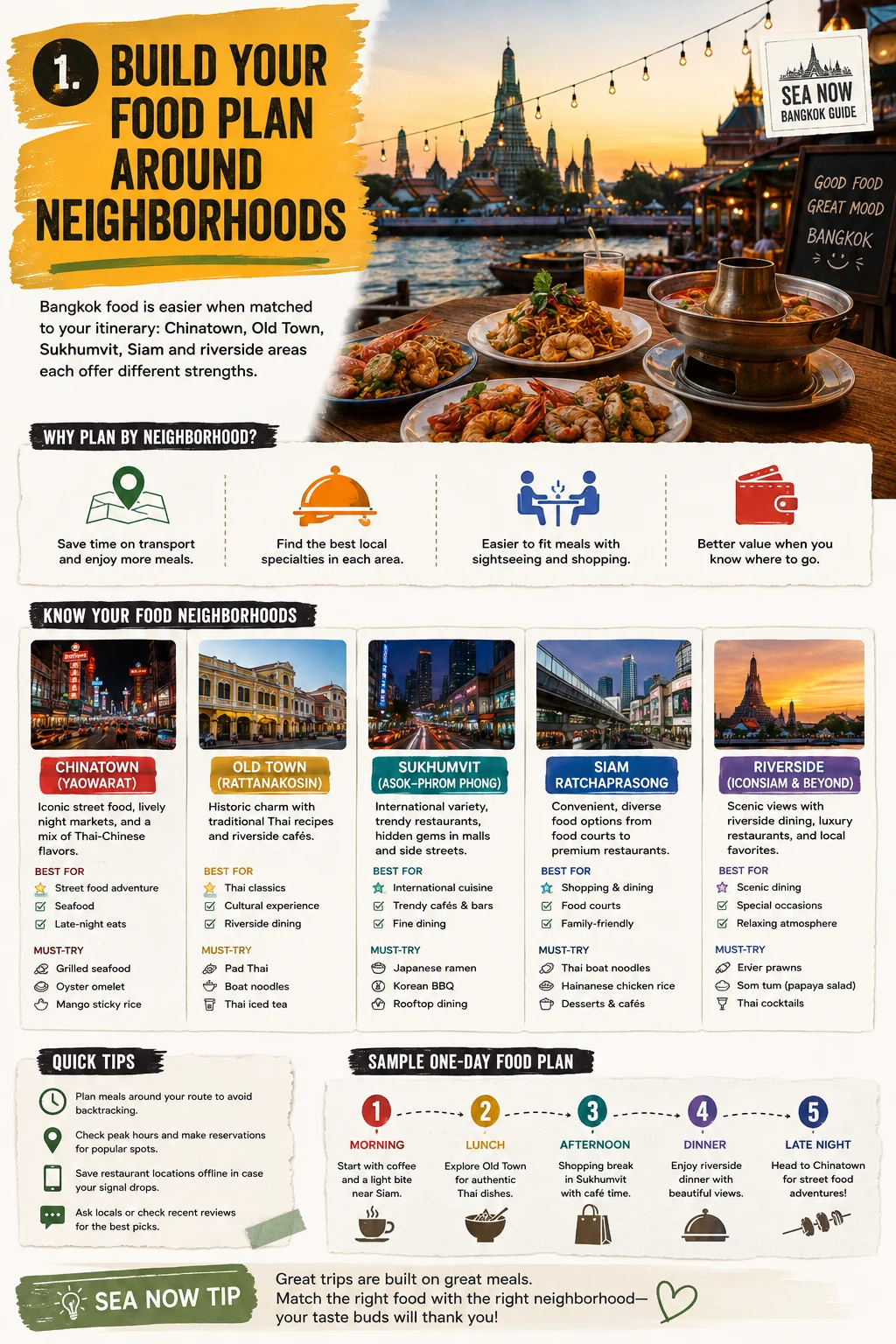 2026 Bangkok Food Guide What to Eat, Where to Go & How to Order — section 1 visual