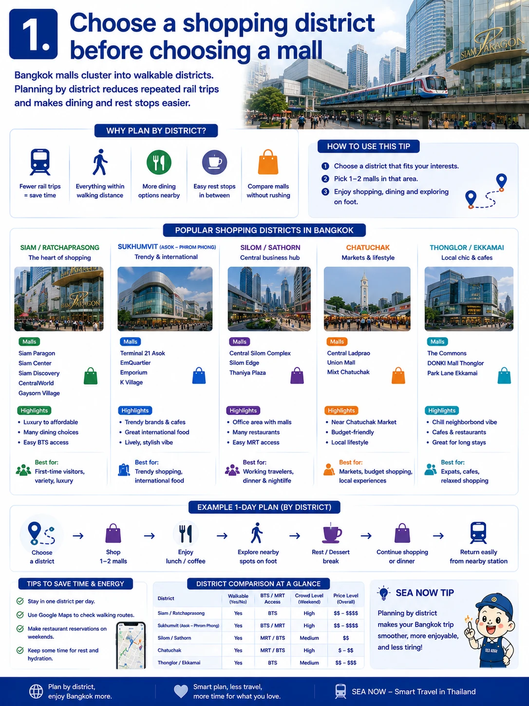 2026 Bangkok Shopping Guide  Malls, Districts, Transport & VAT Refund — section 1 visual