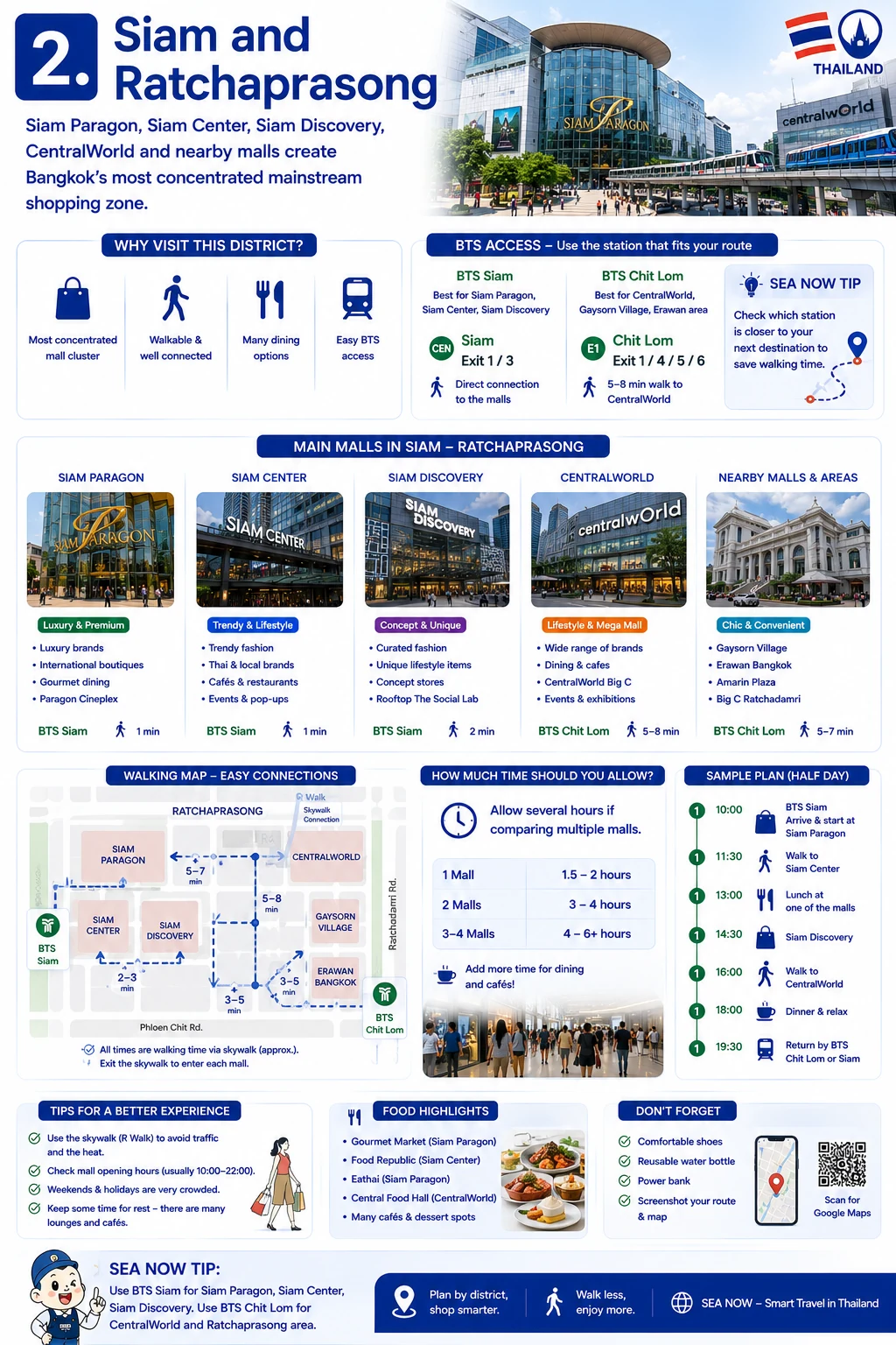2026 Bangkok Shopping Guide  Malls, Districts, Transport & VAT Refund — section 2 visual