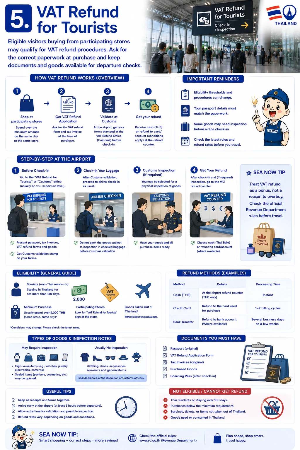 2026 Bangkok Shopping Guide  Malls, Districts, Transport & VAT Refund — section 5 visual