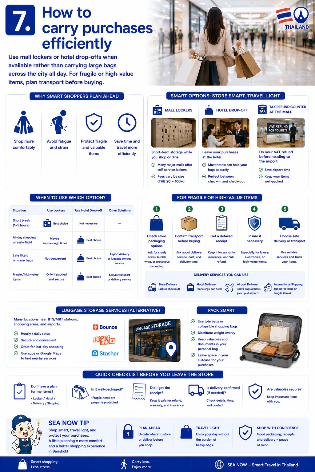 2026 Bangkok Shopping Guide  Malls, Districts, Transport & VAT Refund — section 7 visual