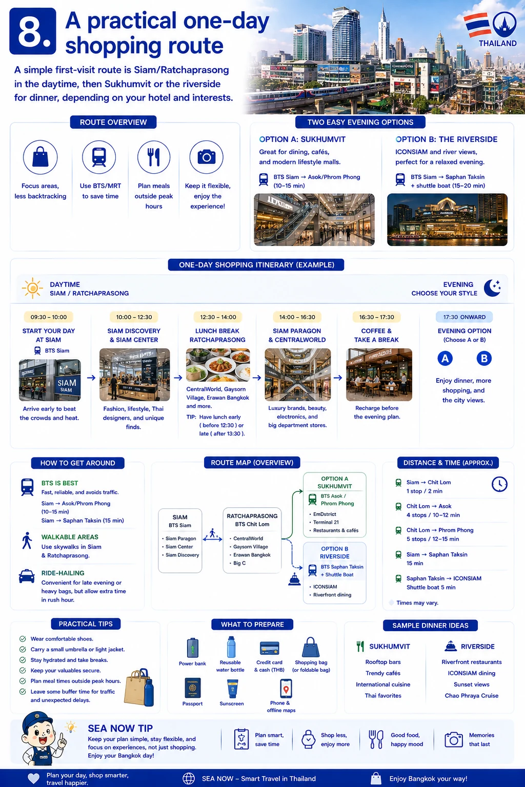 2026 Bangkok Shopping Guide  Malls, Districts, Transport & VAT Refund — section 8 visual