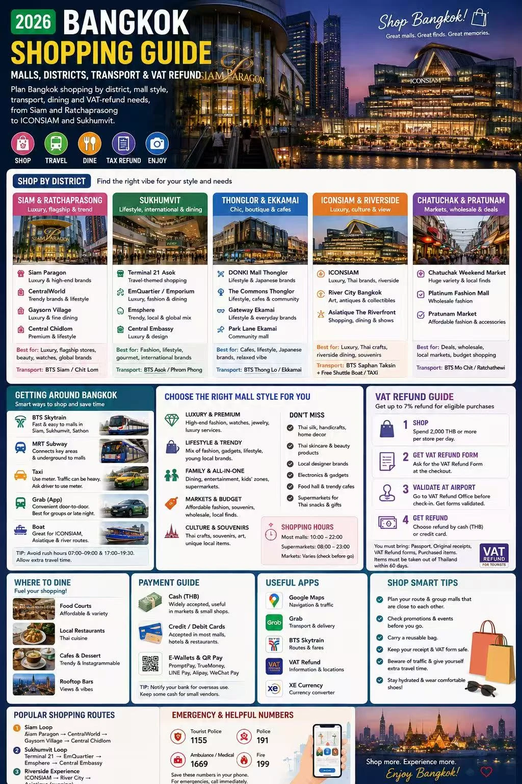 2026 Bangkok Shopping Guide | Malls, Districts, Transport & VAT Refund