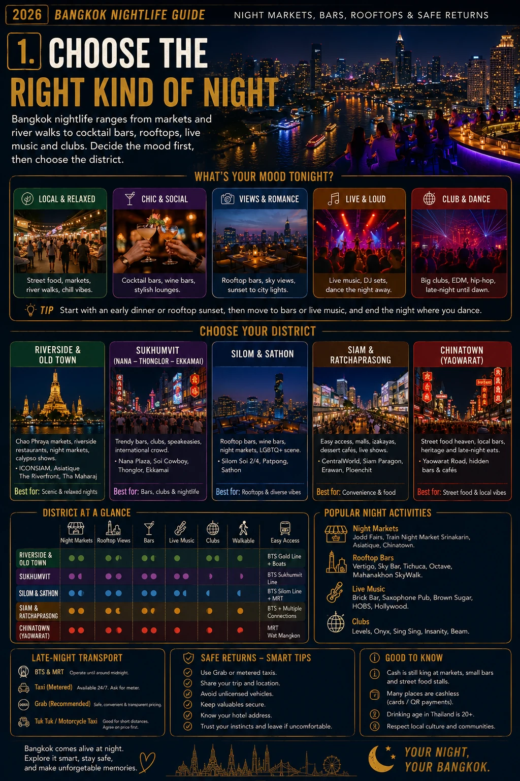 Bangkok nightlife guide visual 1