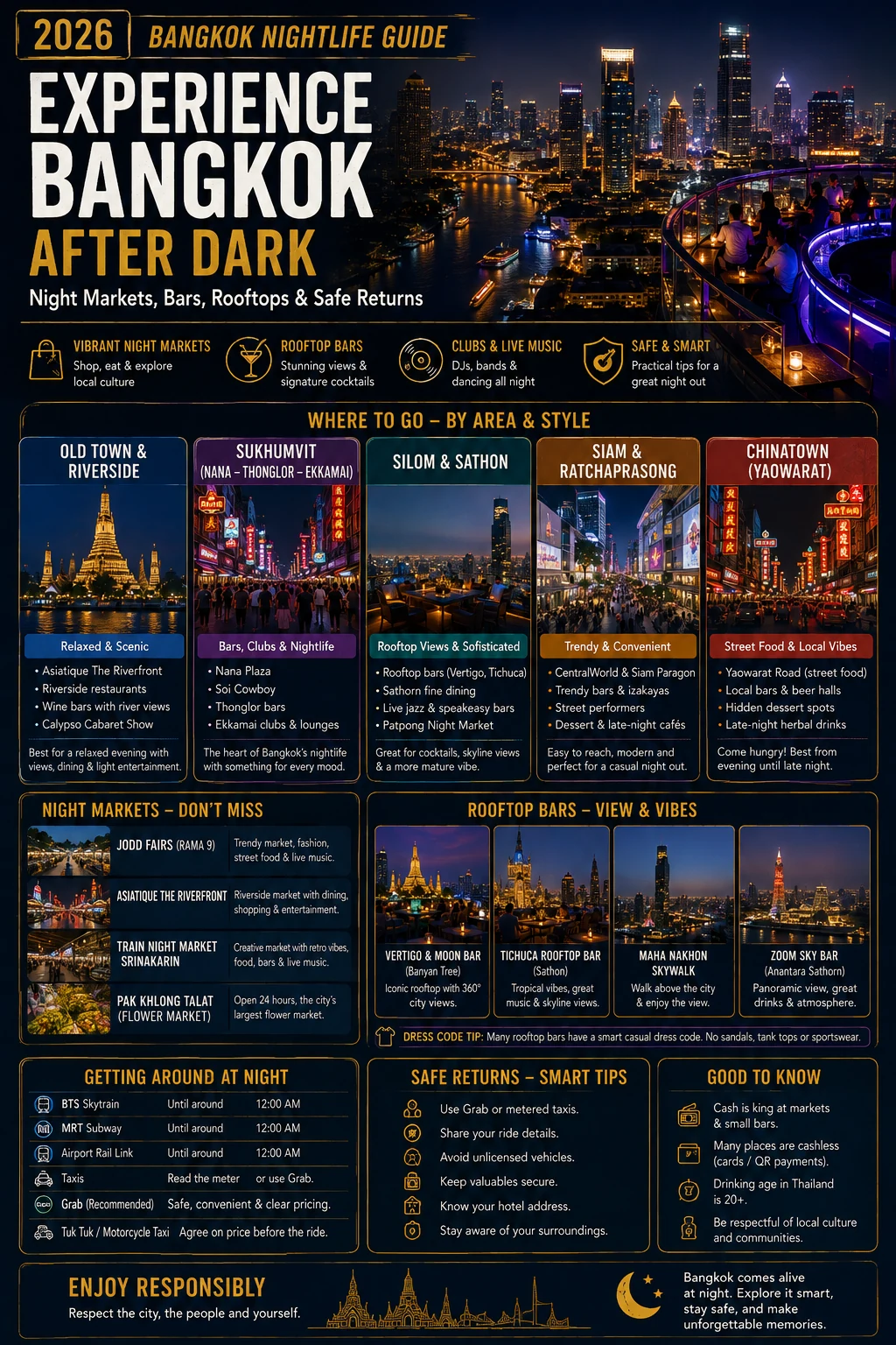 2026 Bangkok Nightlife Guide | Night Markets, Bars, Rooftops & Safe Returns