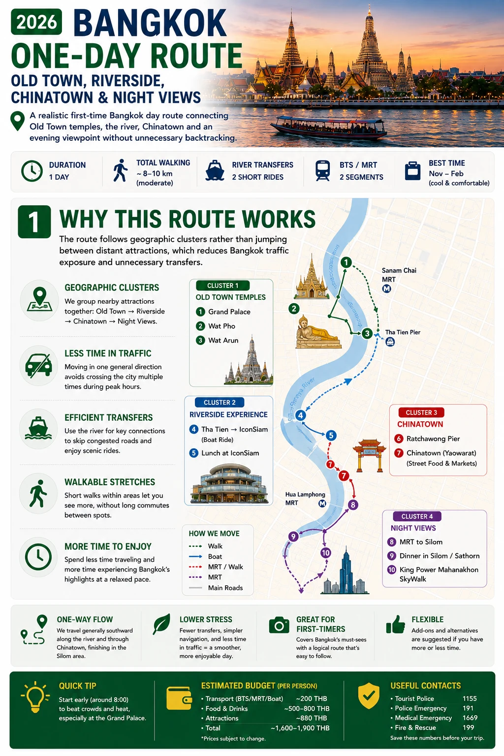 2026 Bangkok One-Day Route Old Town, Riverside, Chinatown & Night Views — section 1 visual