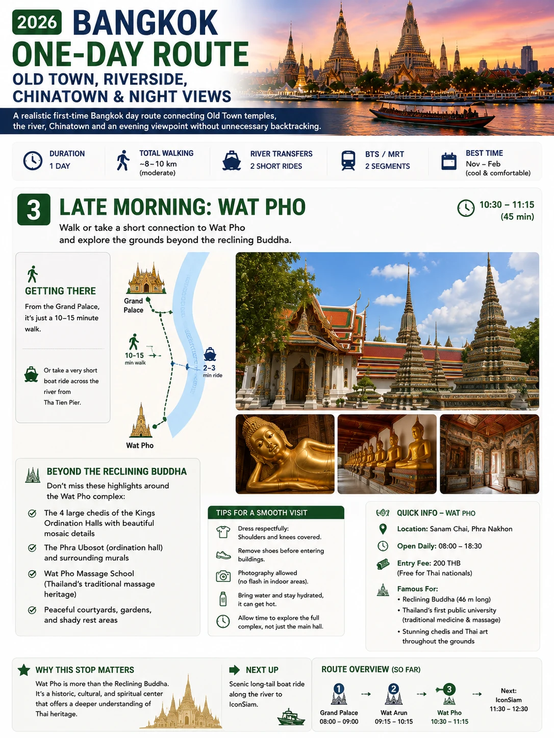 2026 Bangkok One-Day Route Old Town, Riverside, Chinatown & Night Views — section 3 visual
