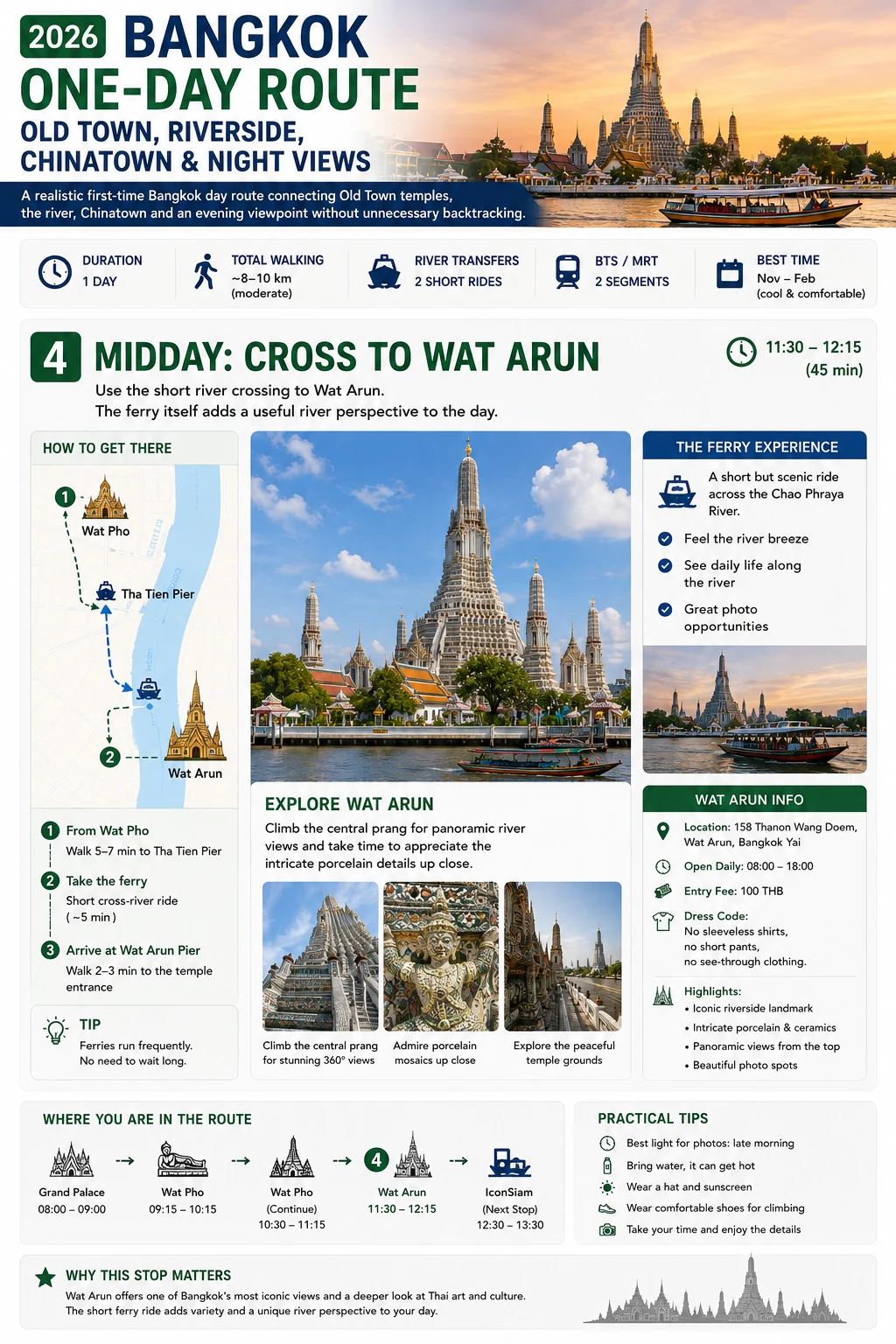 2026 Bangkok One-Day Route Old Town, Riverside, Chinatown & Night Views — section 4 visual
